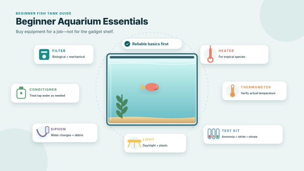 Image showing the beginner aquarium equipment, including filter, heater, thermometer, light, water conditioner, test kit, siphon, and fishnet.